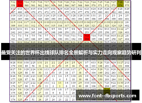 最受关注的世界杯出线球队排名全景解析与实力走向观察趋势研判 最受关注的世界杯出线球队排名全景解析与实力走向观察趋势研判