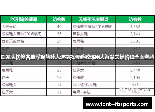 国家队伤停名单浮现替补人选抉择考验教练用人智慧关键阶段全面考验 国家队伤停名单浮现替补人选抉择考验教练用人智慧关键阶段全面考验
