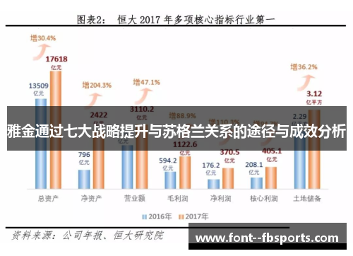 雅金通过七大战略提升与苏格兰关系的途径与成效分析